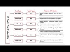 Los equipos de prueba de código IP-IP1X, IP2X, IP3X, IP4X