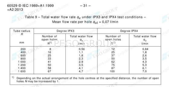IEC60529 Clause 14.2.3 and 14.2.4 Figure 4 Ingress Protection Testing Machine for IPX3 and IPX4 Waterproof Testing